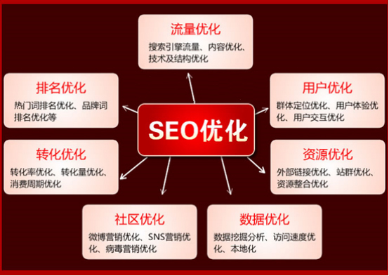 常州SEO带你了解seo关键词分析工具