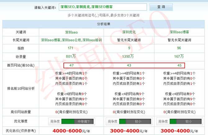 SEO优化关键词报价_常州SEO