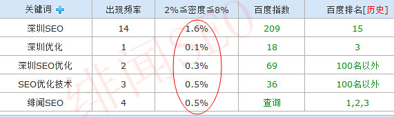 SEO常见错误_常州SEO