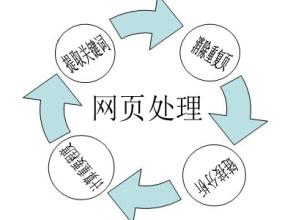 网站如何与搜索引擎建立关系