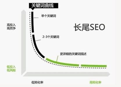 老域名对常州网站优化促进作用大盘点