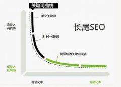 什么是网站内链？布局网站内链基本思路