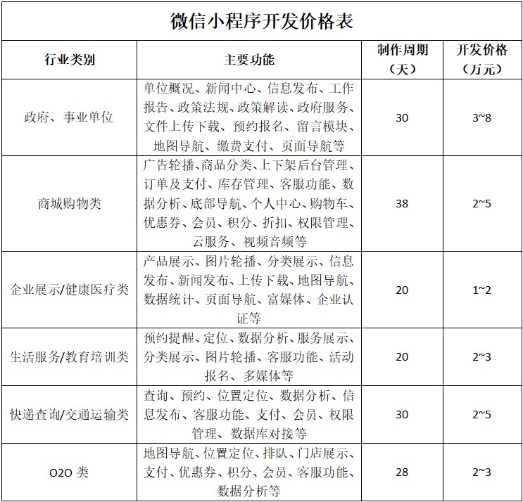 微信小程序开发报价单